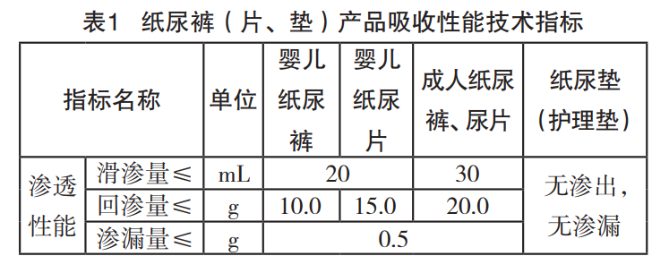 浅谈企业标准在生活用纸行业的应用